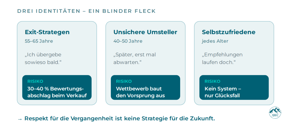 Diagramm zeigt drei Identitäten von Vermögensverwaltern ohne Social Media.