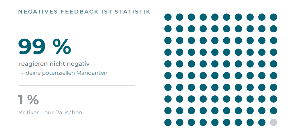 99 % reagieren nicht negativ, nur 1 % kritisiert.