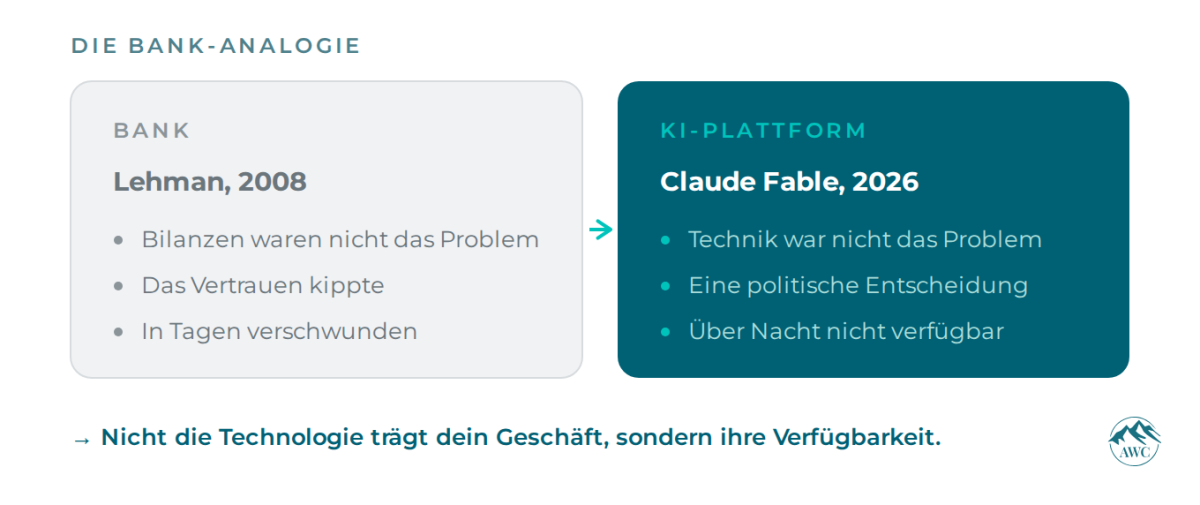Die Bank-Analogie zeigt den KI-Blackout und die Bedeutung von Vertrauen.