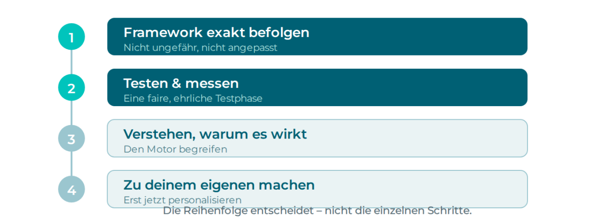 Vier-Schritte-Sequenz: Framework exakt befolgen, testen und messen, verstehen warum es wirkt, und erst dann zum eigenen Framework machen.