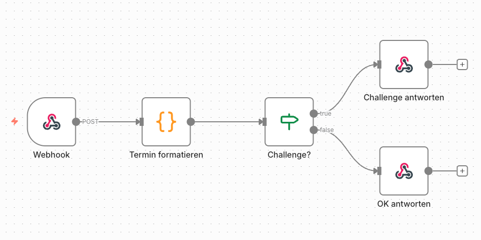 Termine Formatierung zur einfacheren Terminabstimmung