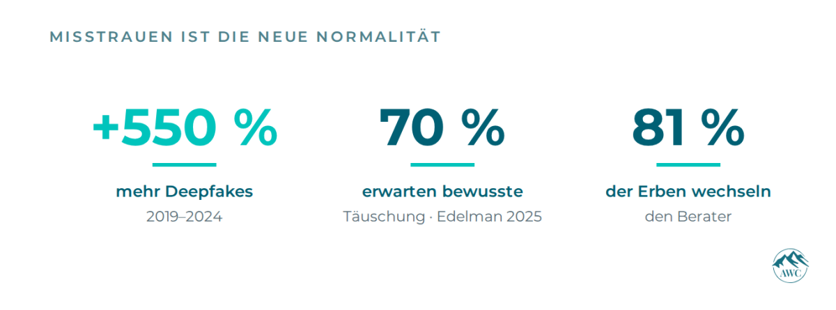 Drei Zahlen zur neuen Realität.