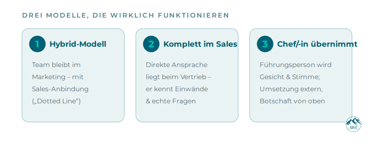 Drei Modelle, die wirklich im Social Media Marketing funktionieren.