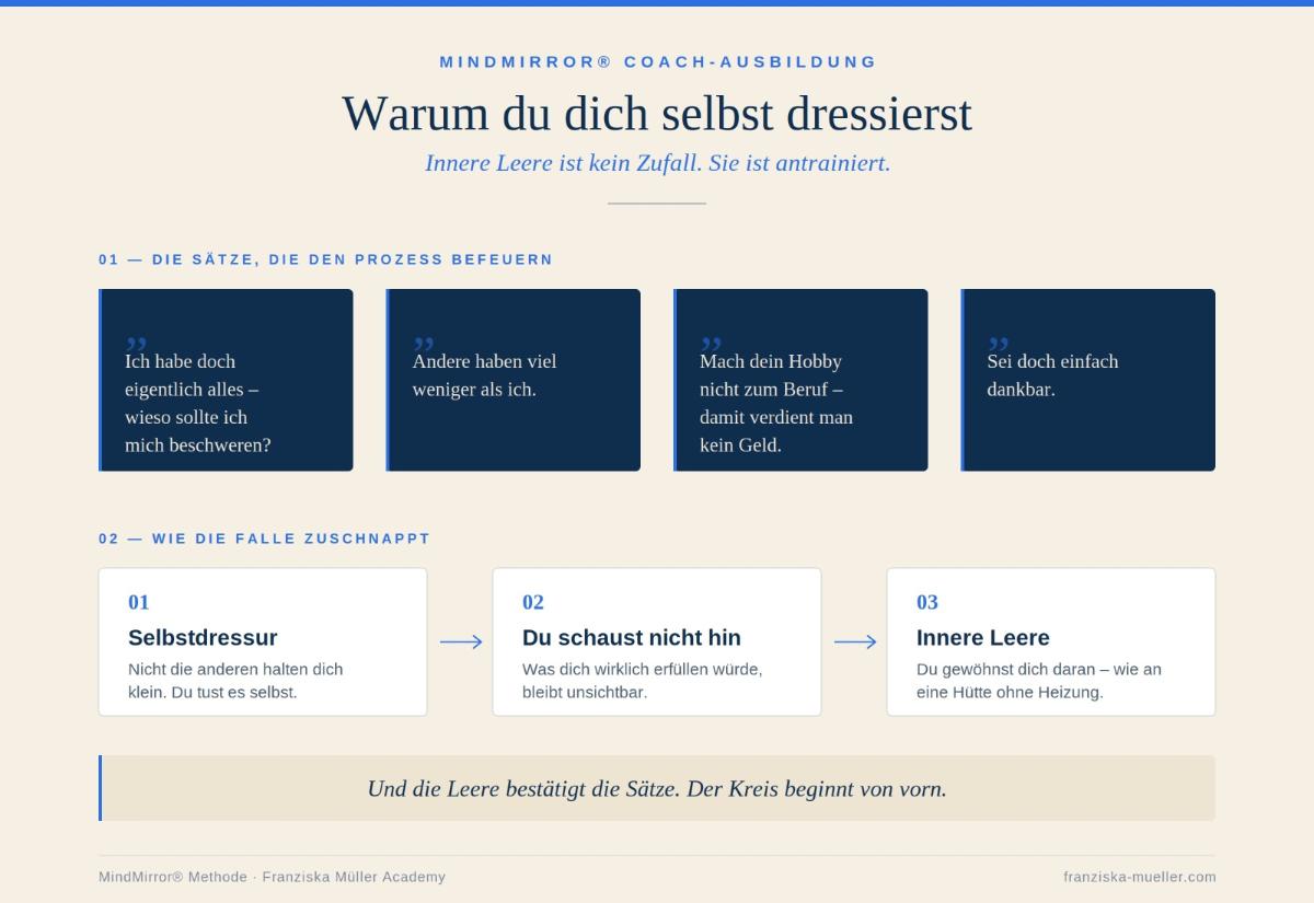 Diagramm zur Selbstdressur und innerer Leere mit Erklärung.