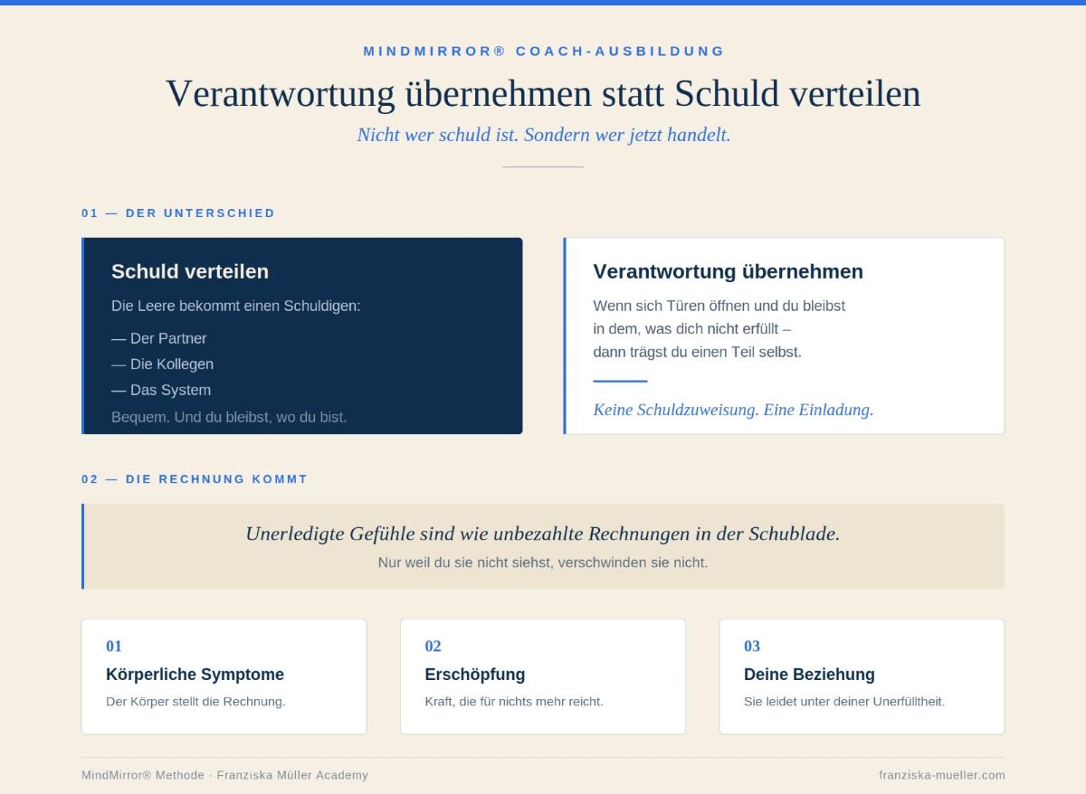 Übersicht über Verantwortung übernehmen statt Schuld verteilen in der Selbsthilfe.