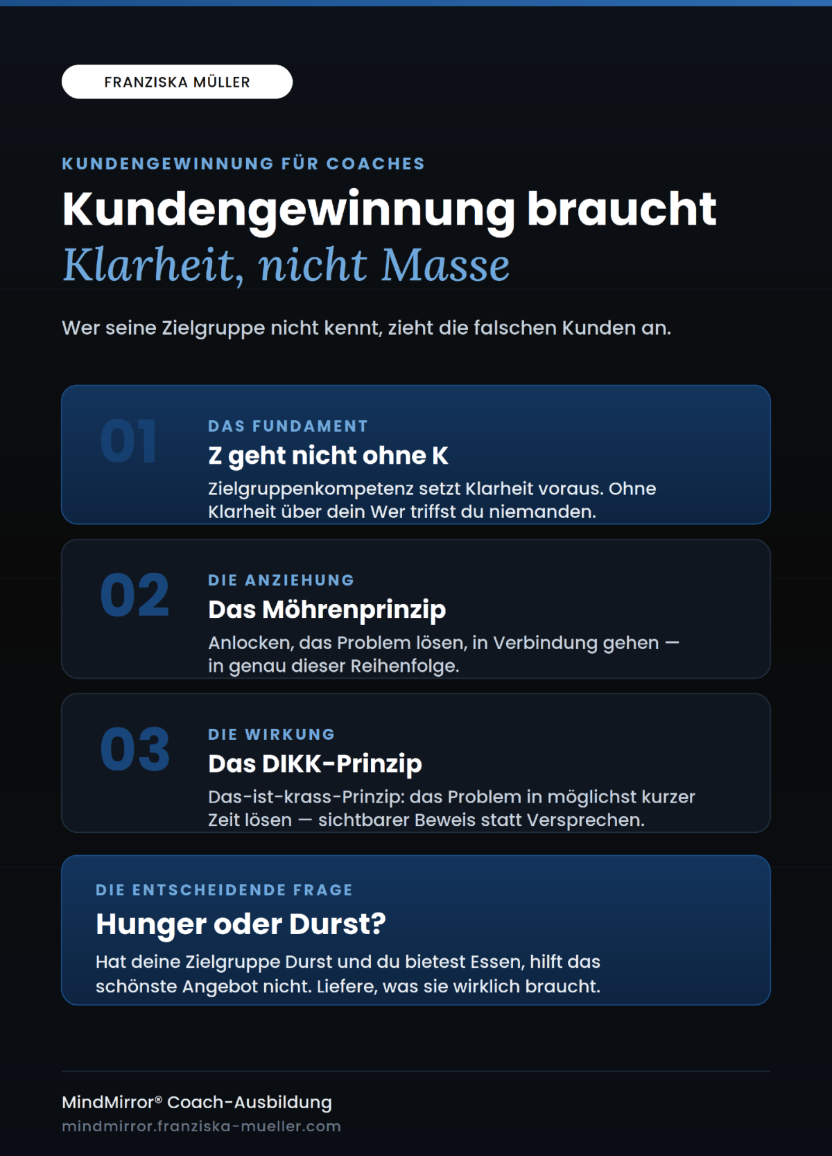 Das pferdegestützte Ausbildungskonzept von Franziska Müller gibt dir Klarheit für deine Kundengewinnung.