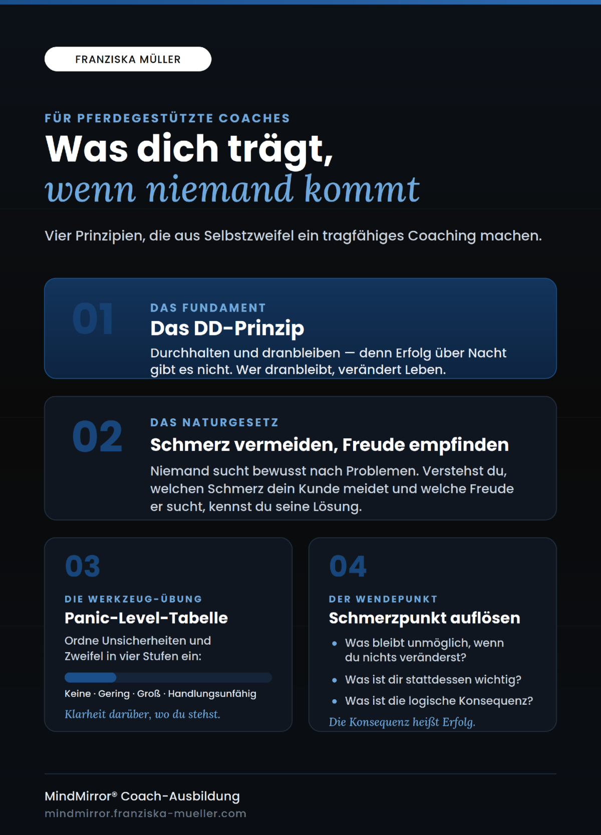 Das MindMirror®-Konzept hilft dir, dein Business mit dem pferdegestützten Coaching erfolgreich zu machen!