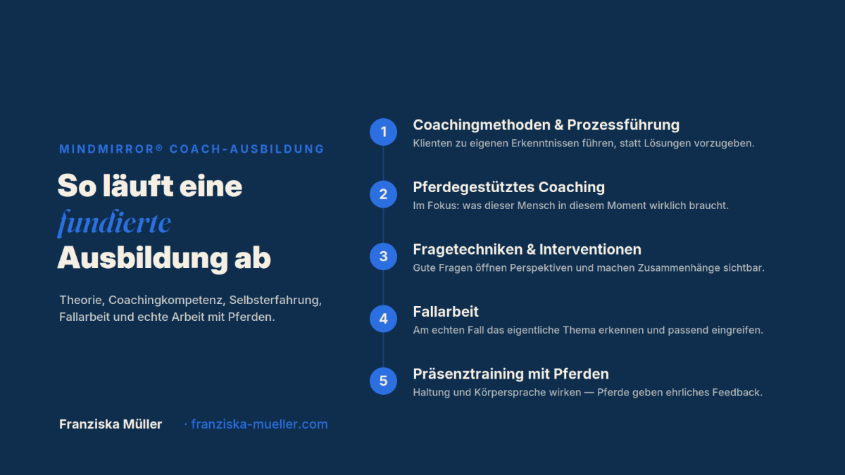 Infografik zu den Inhalten der pferdegestützten Coach Ausbildung.
