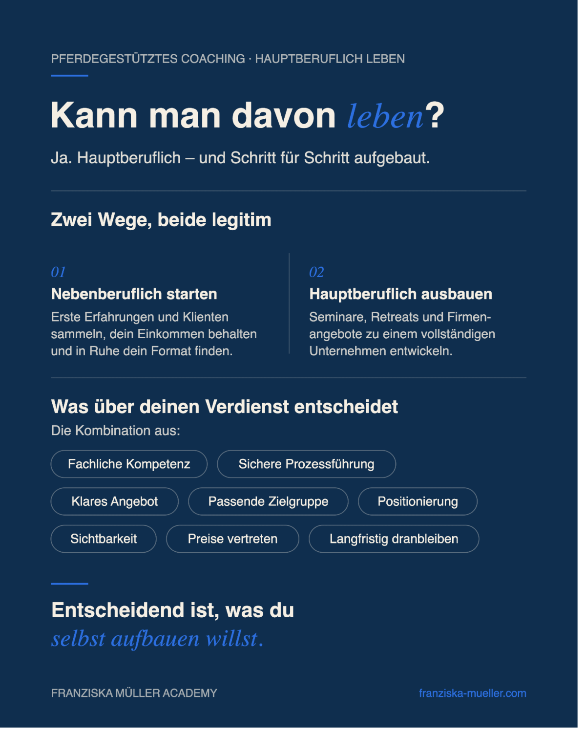 Grafik zu pferdegestütztem Coaching und den Verdienstmöglichkeiten.