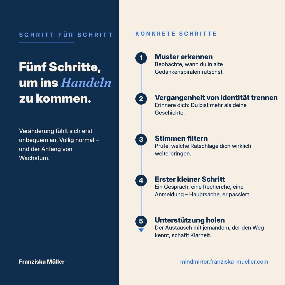 Grafik mit fünf Schritten zum Handeln für Pferdemenschen, Fokus auf positive Veränderung.