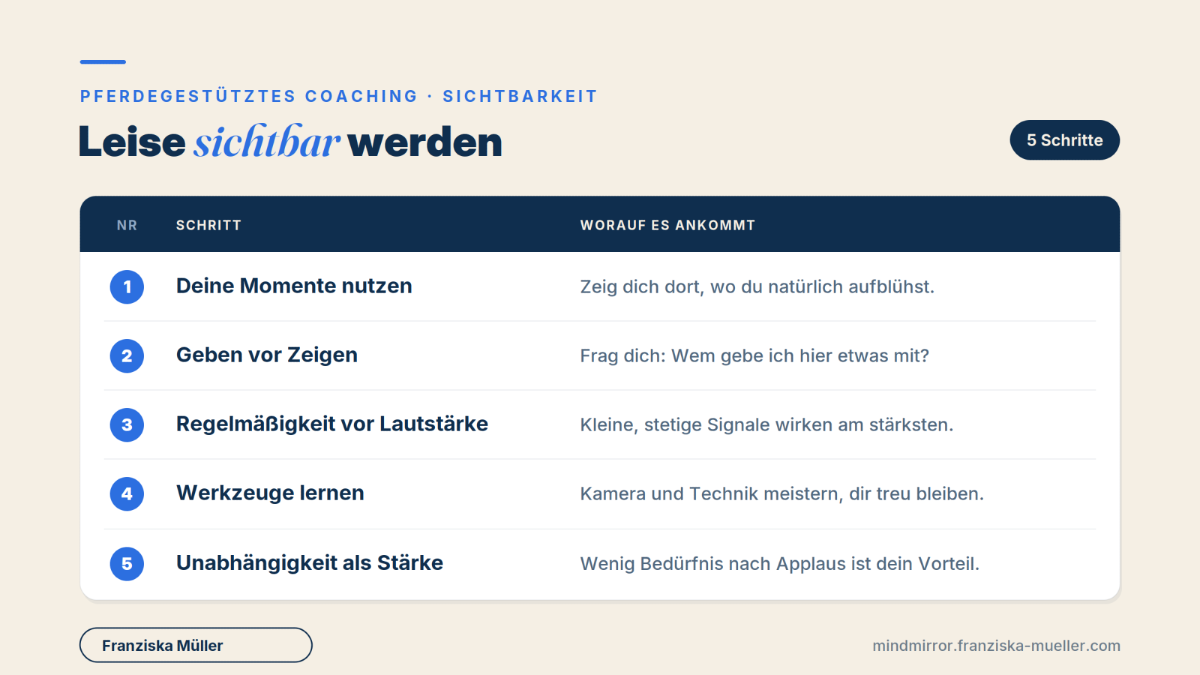 Diagramm mit den Schritten für leise sichtbar werden im Coaching.