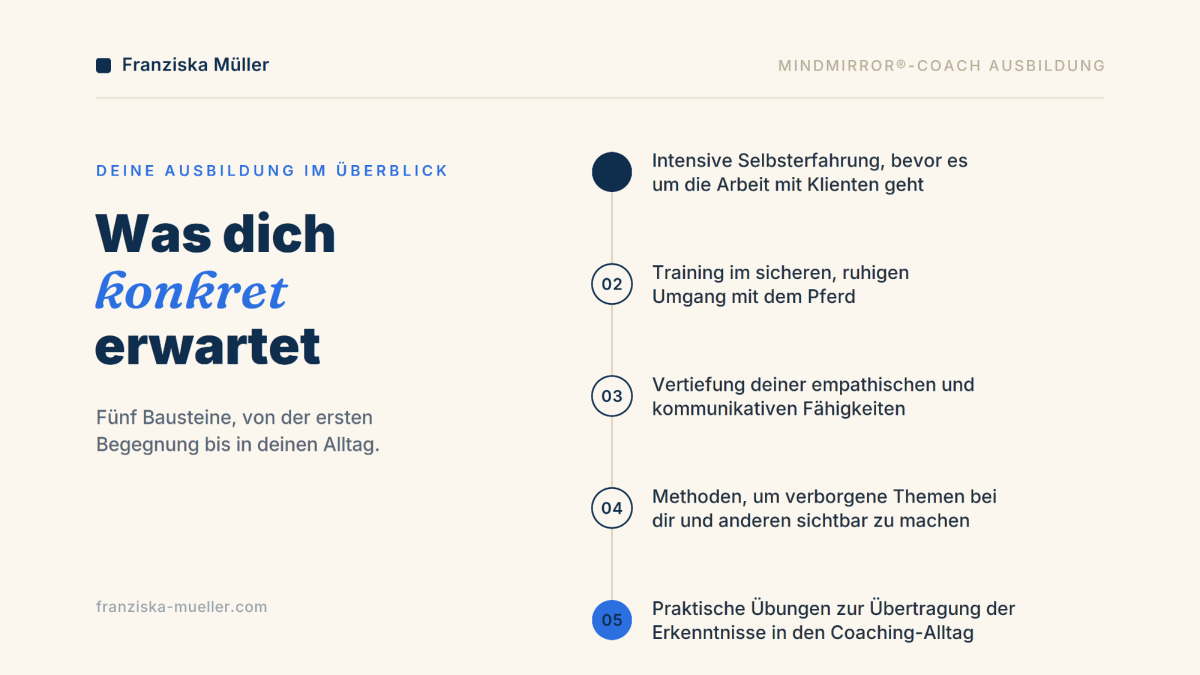 Informationen zur pferdegestützten Coach Ausbildung und Erwartungen.