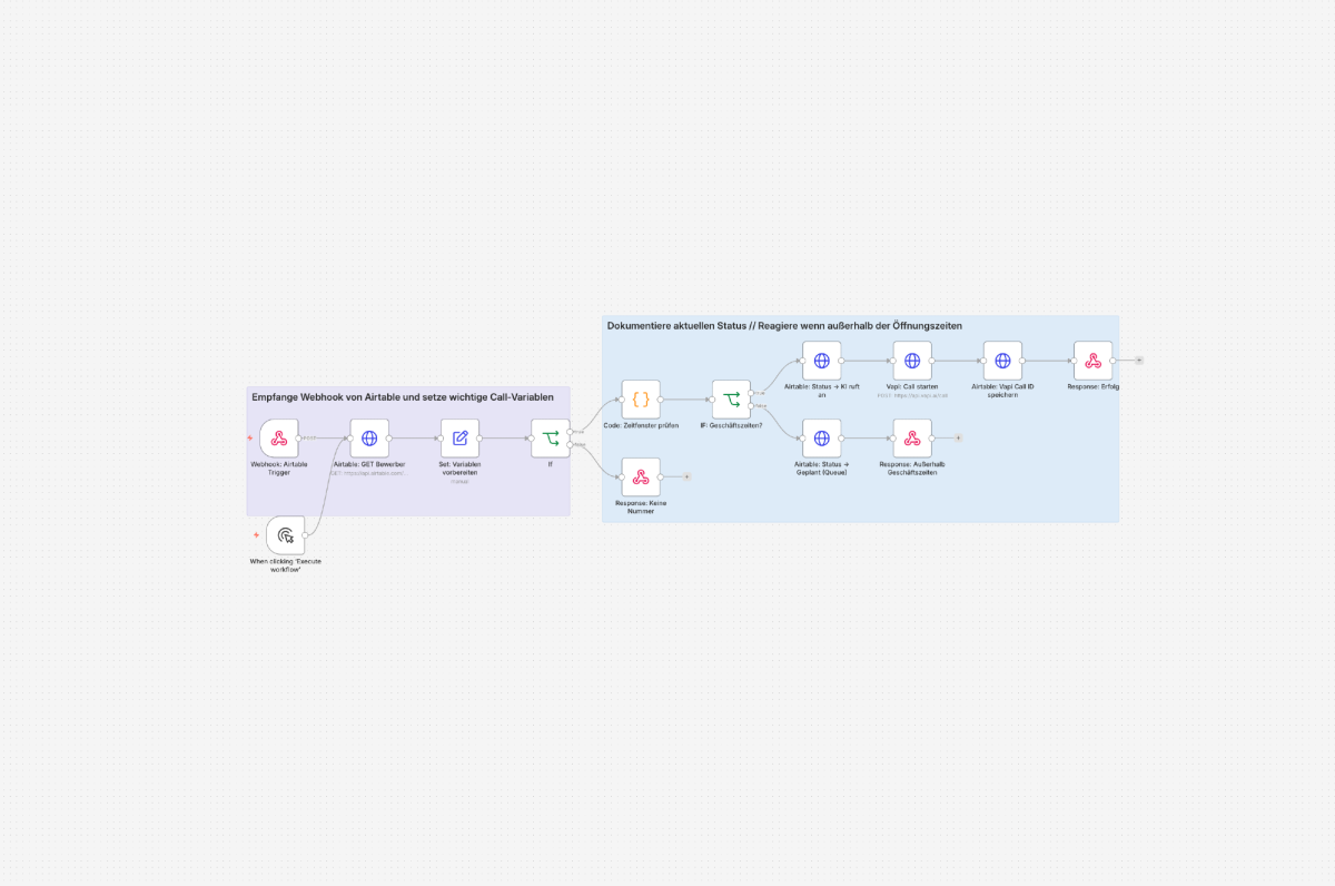 Vereinfachter Ausschnitt aus dem n8n-Workflow hinter dem Voice-Agent: Bewerberdaten aus einer Datenbank triggern den Anruf, das Ergebnis wird automatisch ins Bewerberprofil zurückgeschrieben. Inklusive Fallback-Logik für Bewerbungen außerhalb der Öffnungszeiten. (bspw. Nachts)