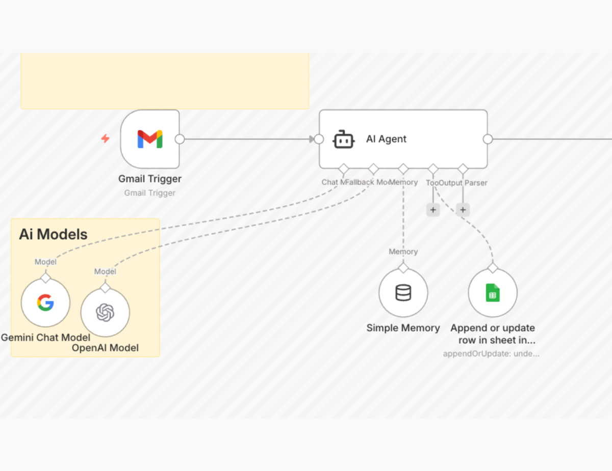 Beispiel für einen einfachen KI-Agenten in n8n – ein Gmail-Trigger, ein AI-Agent-Node, ein Sprachmodell und ein Google Sheet als Output. Keine Fehlerbehandlung, keine Validierung, keine saubere Fallback-Logik. Für einen ersten Test reicht das, für den produktiven Einsatz mit echten Kundendaten nicht.