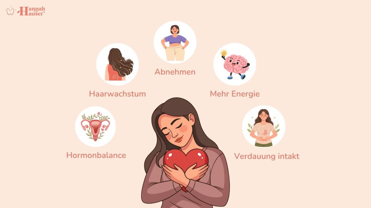Grafik über Schilddrüse heilen mit Themen wie Abnehmen, Haarwachstum und mehr Energie.