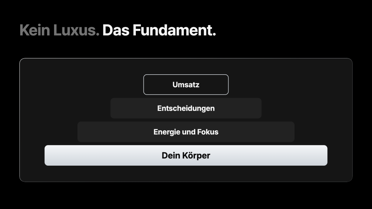 Dunkle Pyramiden-Grafik mit dem Körper als Fundament unter Energie, Entscheidungen und Umsatz – passend zu Personal Trainer für Unternehmer.