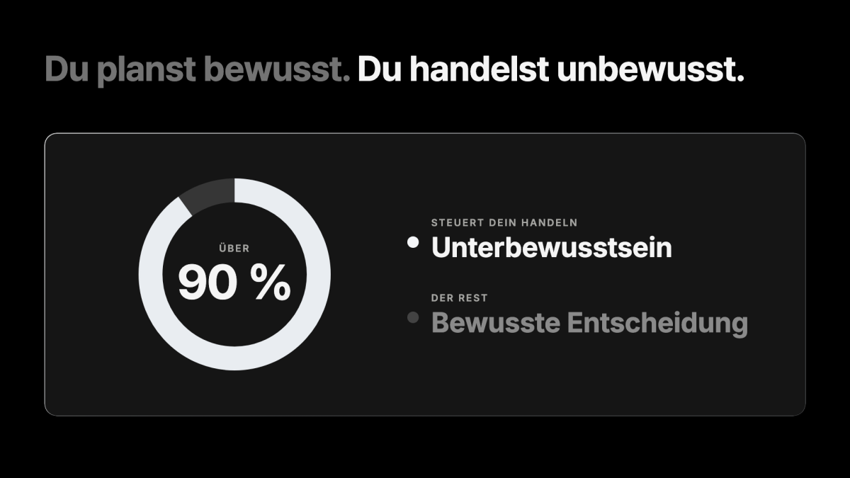 Grafik zu Prokrastination überwinden: Ein Kreisdiagramm zeigt 90 Prozent und verweist auf unbewusste Handlungen.