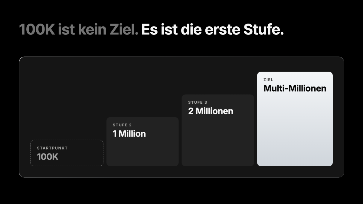 Grafik zu Business skalieren: Umsatzstufen von 100K über 1 und 2 Millionen bis zu Multi-Millionen.