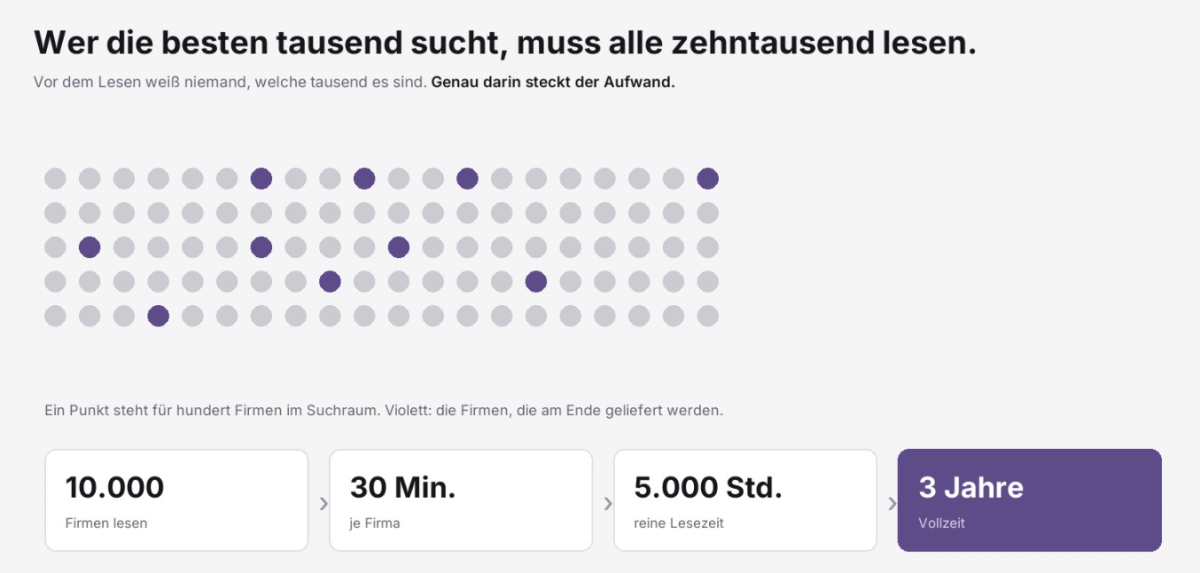 Grafik zur Leadqualität in der Kaltakquise mit Diagramm und Daten.