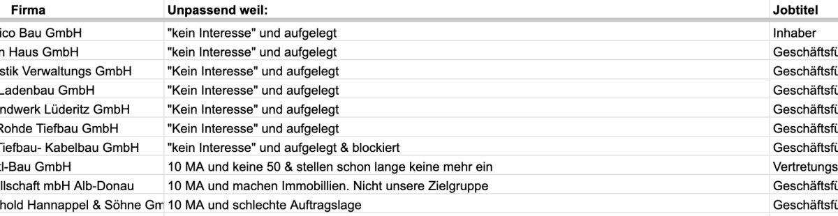 Viele Leads zu haben bringt wenig, wenn die Ergebnisse so aussehen.