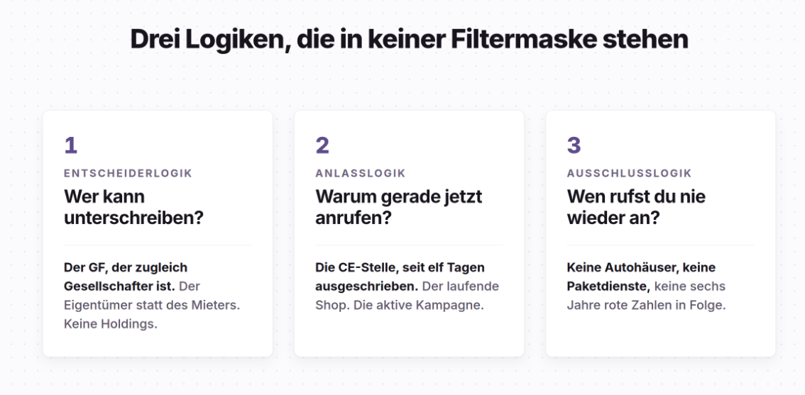 Drei Logiken in der Kaltakquise, die in keiner Filtermaske stehen.