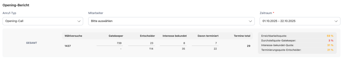 UmsatzIO KPI Auswertung