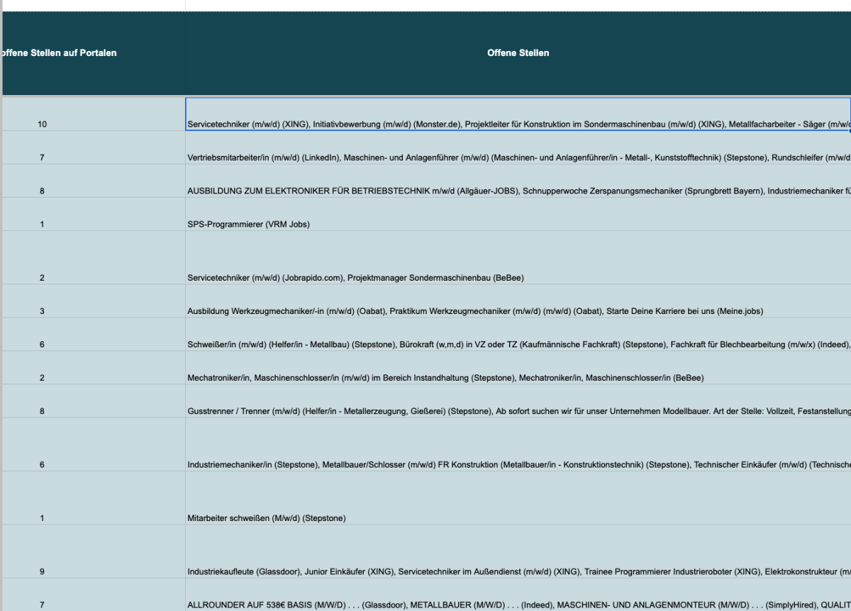 Offene Stellen können ein gutes Bedarfssignal sein.