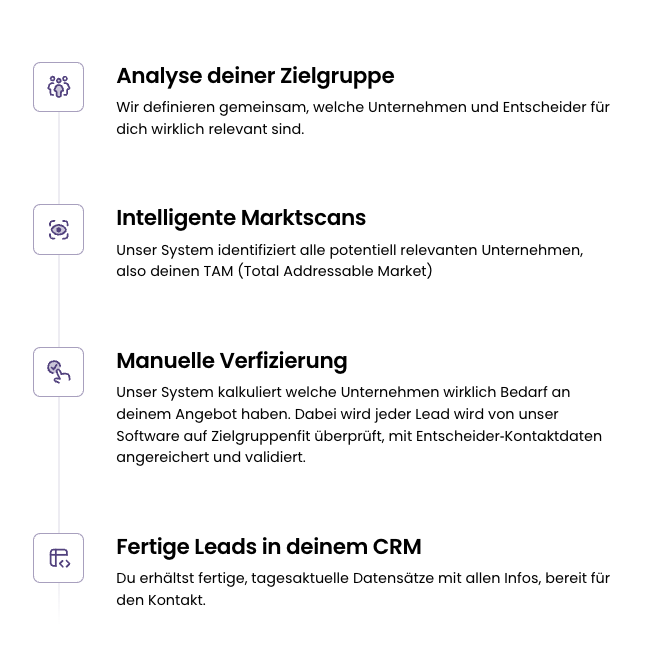 Wie Solbach Datentechnologie GmbH bei der Leadrecherche vorgeht.