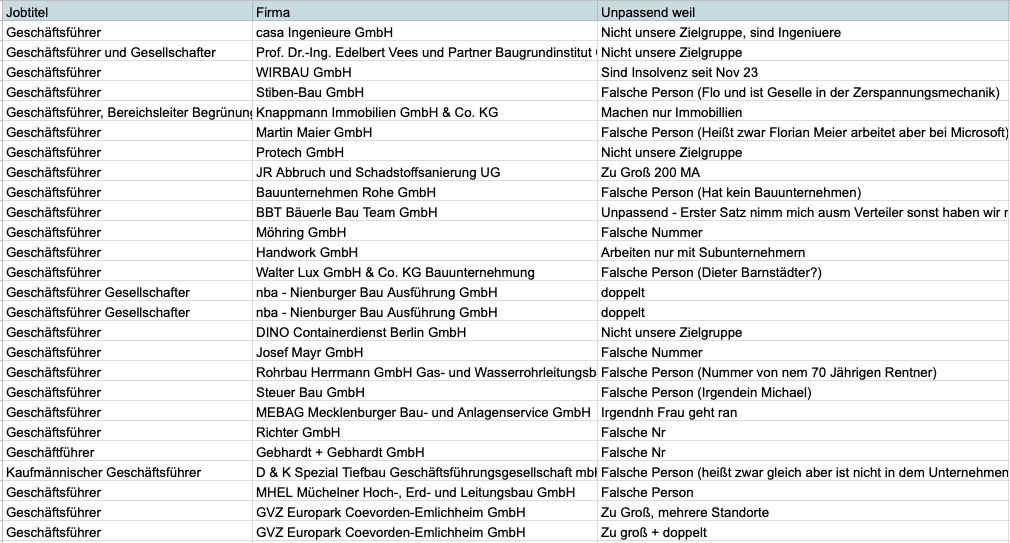Ein Interessent zeigt uns das traurige Ergebnis seiner Recherchen in klassischer Datenbanken.