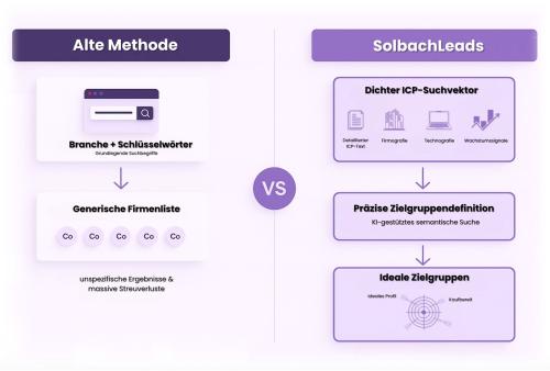 Die SolbachLeads Leadsuche erklärt