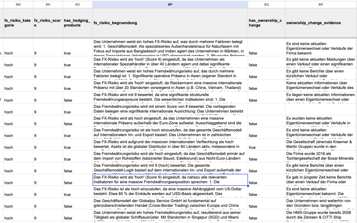 Beispielhafte Nutzung von u. A Geschäftsberichten zur Einordnung besonders komplexer Bedarfe.