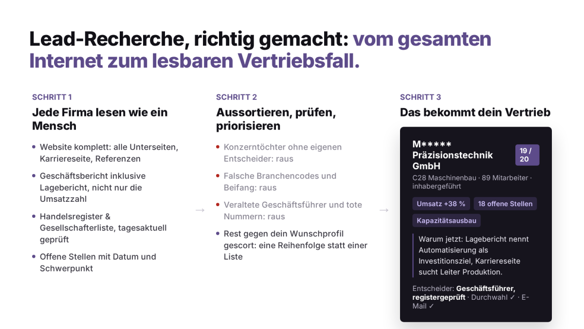 Gute Leadrecherche umzusetzen ist durchaus kompliziert