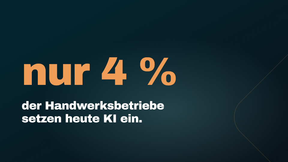 Grafik zeigt, dass nur 4 Prozent der Handwerksbetriebe heute KI einsetzen.