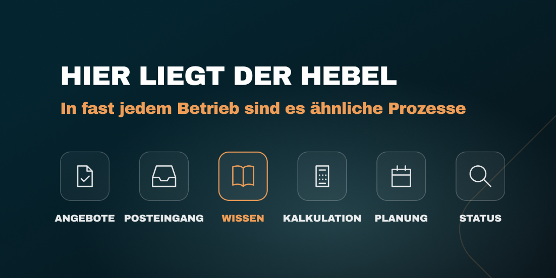 Prozessdarstellung zum Thema KI im Mittelstand, Fokus auf Hebel.