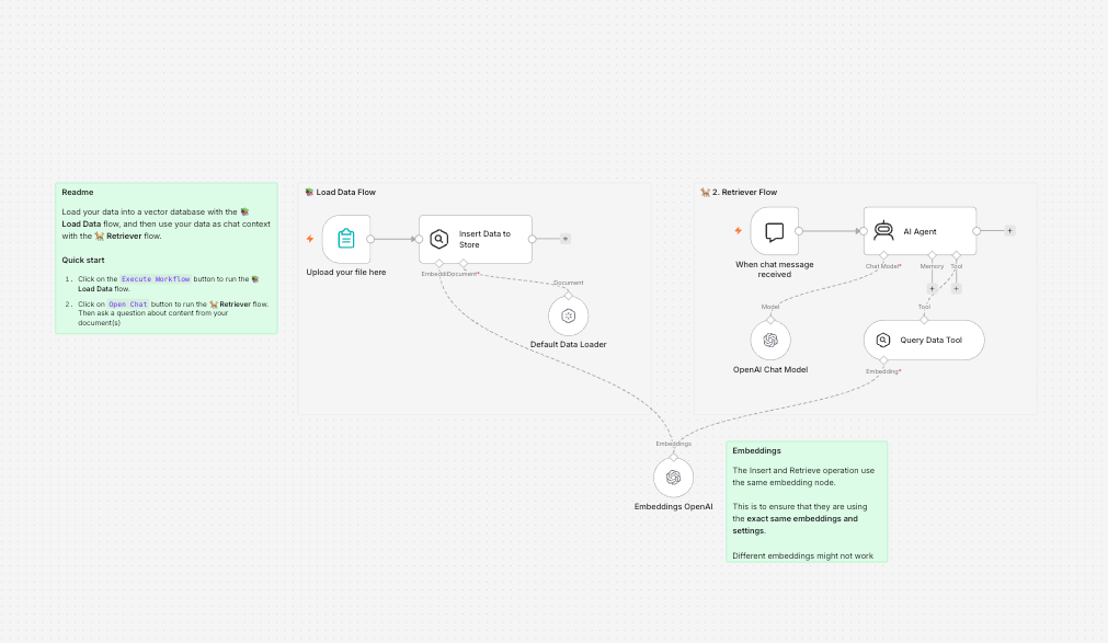 Diagramm zeigt n8n Automatisierung für Handwerksbetriebe und deren Prozesse.