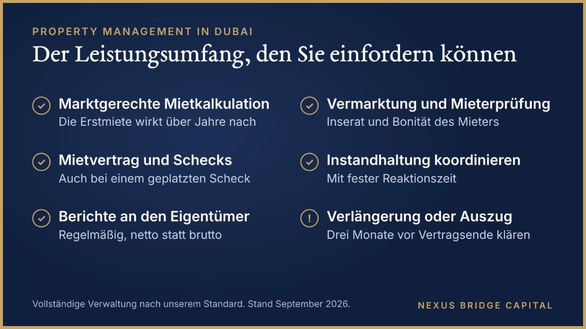 Grafik zum Property Management Dubai mit Leistungen von Mietkalkulation und Vermarktung bis zur Instandhaltung.