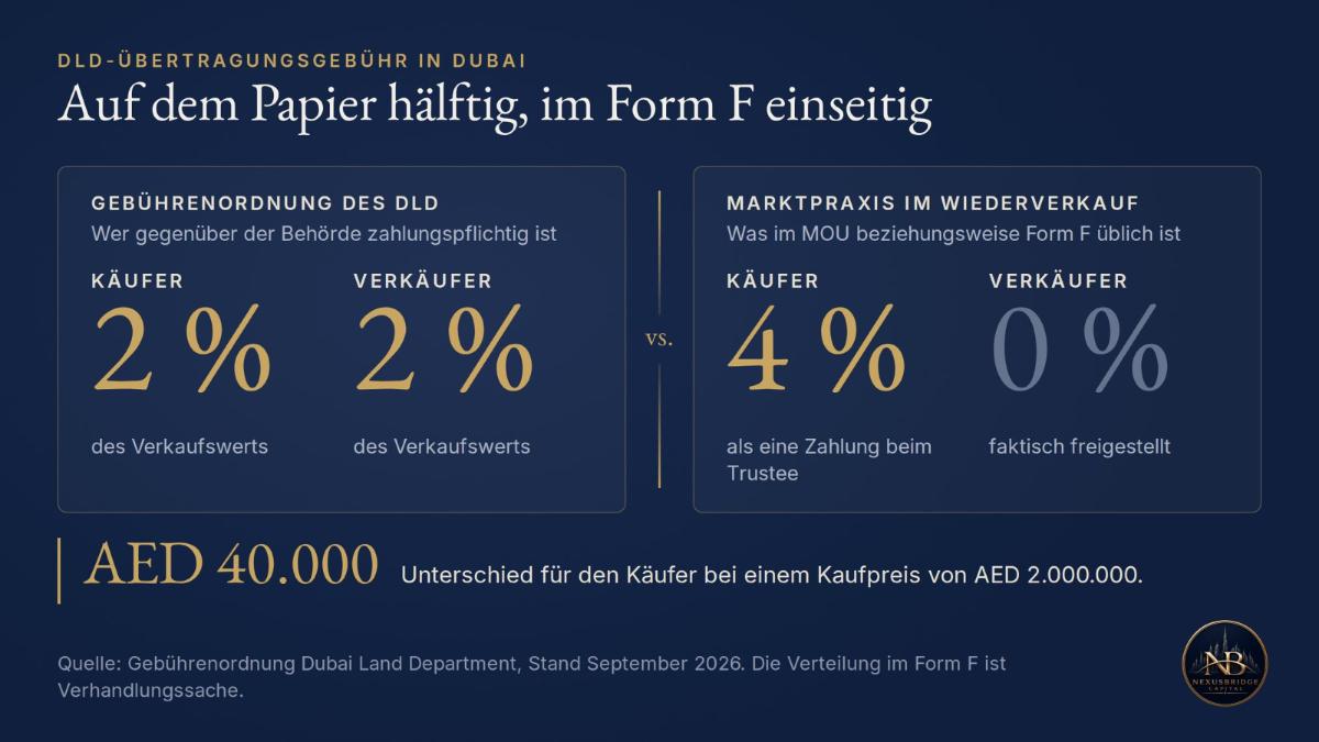 Vergleich der DLD-Gebührenordnung für Käufer und Verkäufer in Dubai 2026