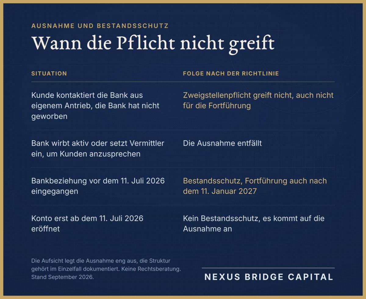Tabelle zur EU Auslandskonten Regelung, die zeigt, wann die Pflicht nicht greift.