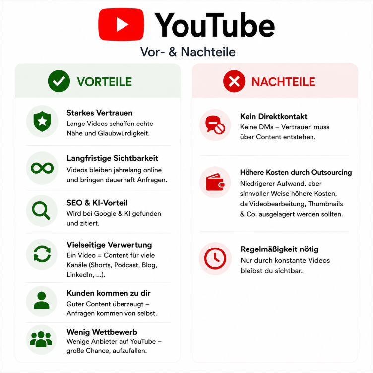 Auflistung der Vorteile und Nachteile von YouTube im Vergleich zu LinkedIn.