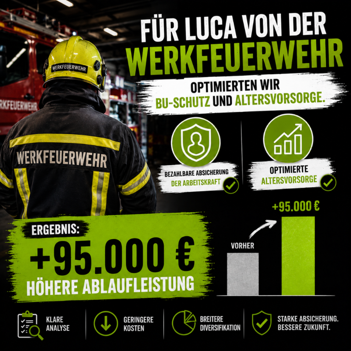 Werkfeuerwehrmann erhält bezahlbare BU und +95.000 € mehr Altersvorsorge