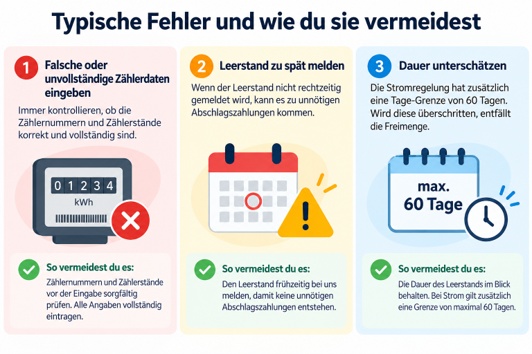 Infografik mit typischen Fehlern beim Leerstand clever managen und Tipps zur Vermeidung.
