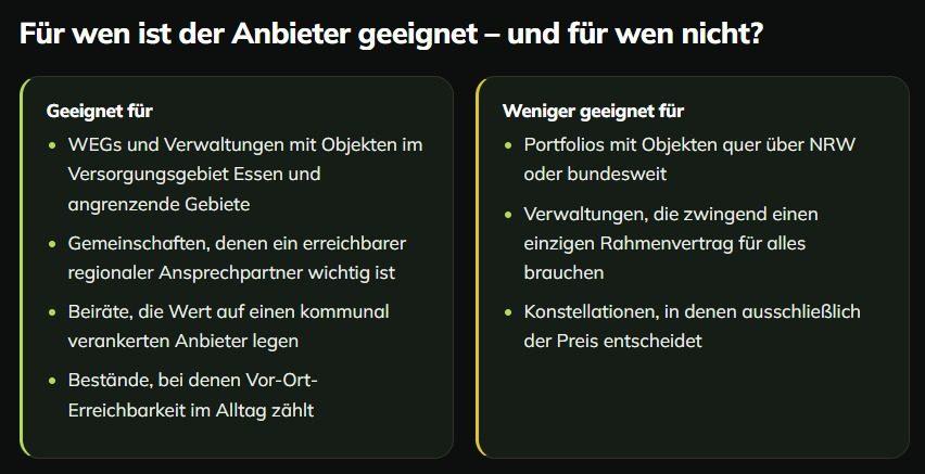 Empfehlungen für Stadtwerke Essen: Geeignet und weniger geeignet in der WEG.