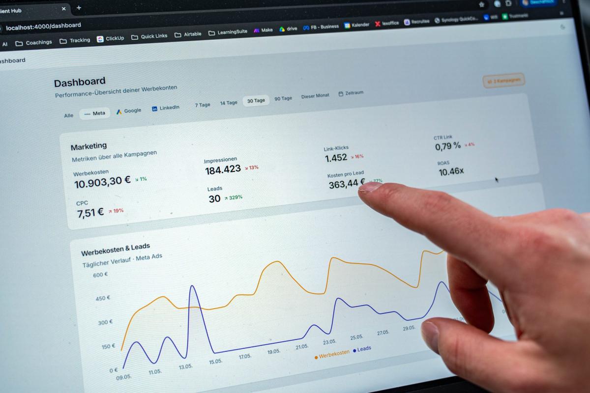 Eine Hand zeigt auf ein Dashboard mit Kennzahlen zu bezahlten Werbeanzeigen.