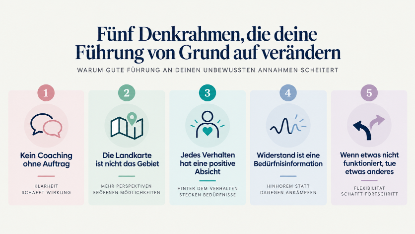 Übersicht von fünf Denkrahmen, die deine Führung von Grund auf verändern.