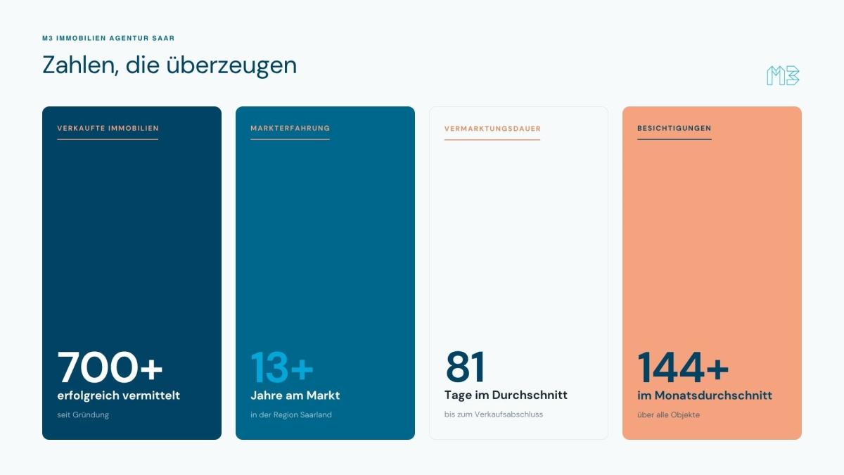 Grafik mit Zahlen, die den professionellen Immobilienverkauf unterstützen.