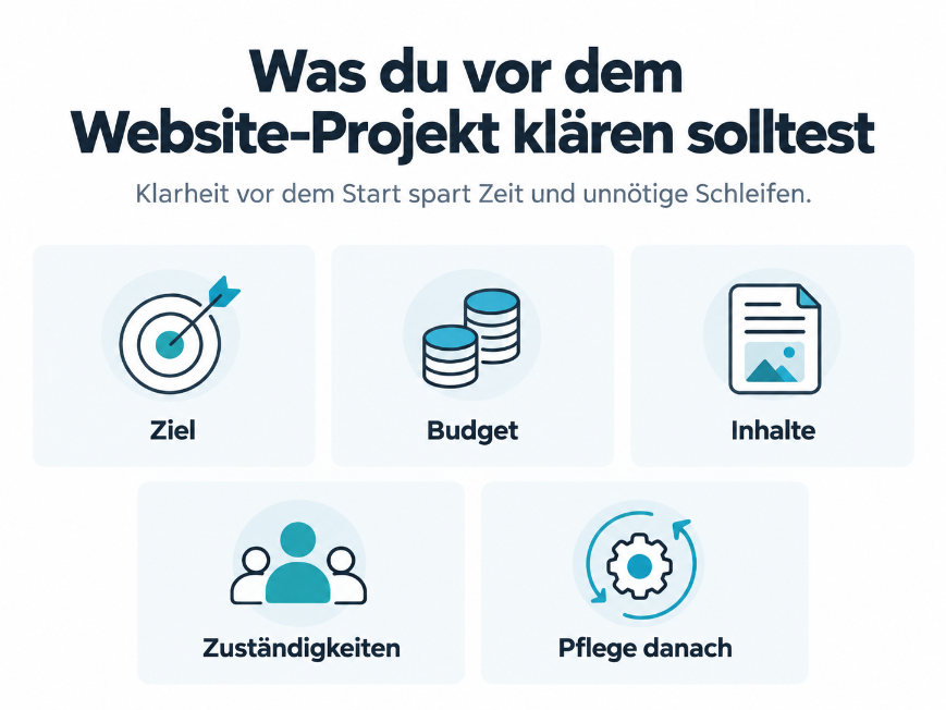 Die fünf zentralen Fragen, die du vor dem Website-Projekt klären solltest.