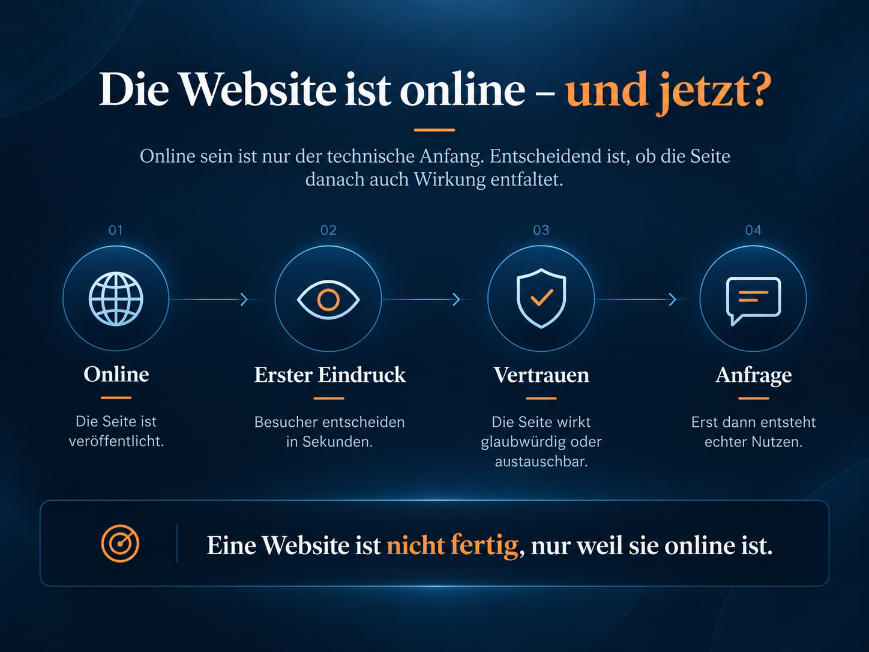 Grafik, die zeigt, was nach der Fertigstellung einer Website geschieht.