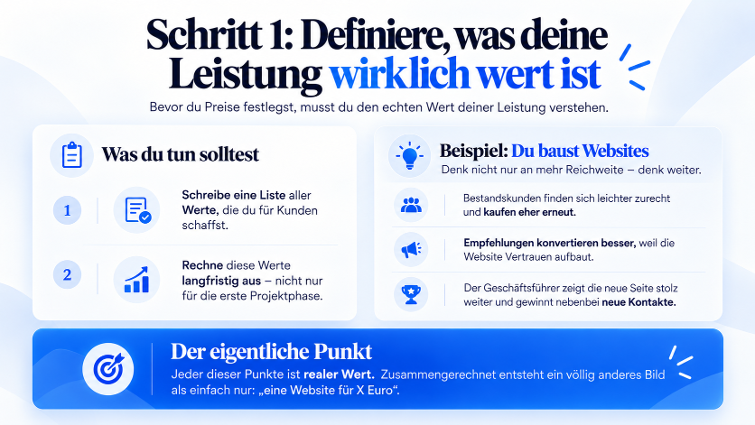 Infografik zu Schritt 1: Den eigenen Wert definieren, um Agenturpreise zu steigern.