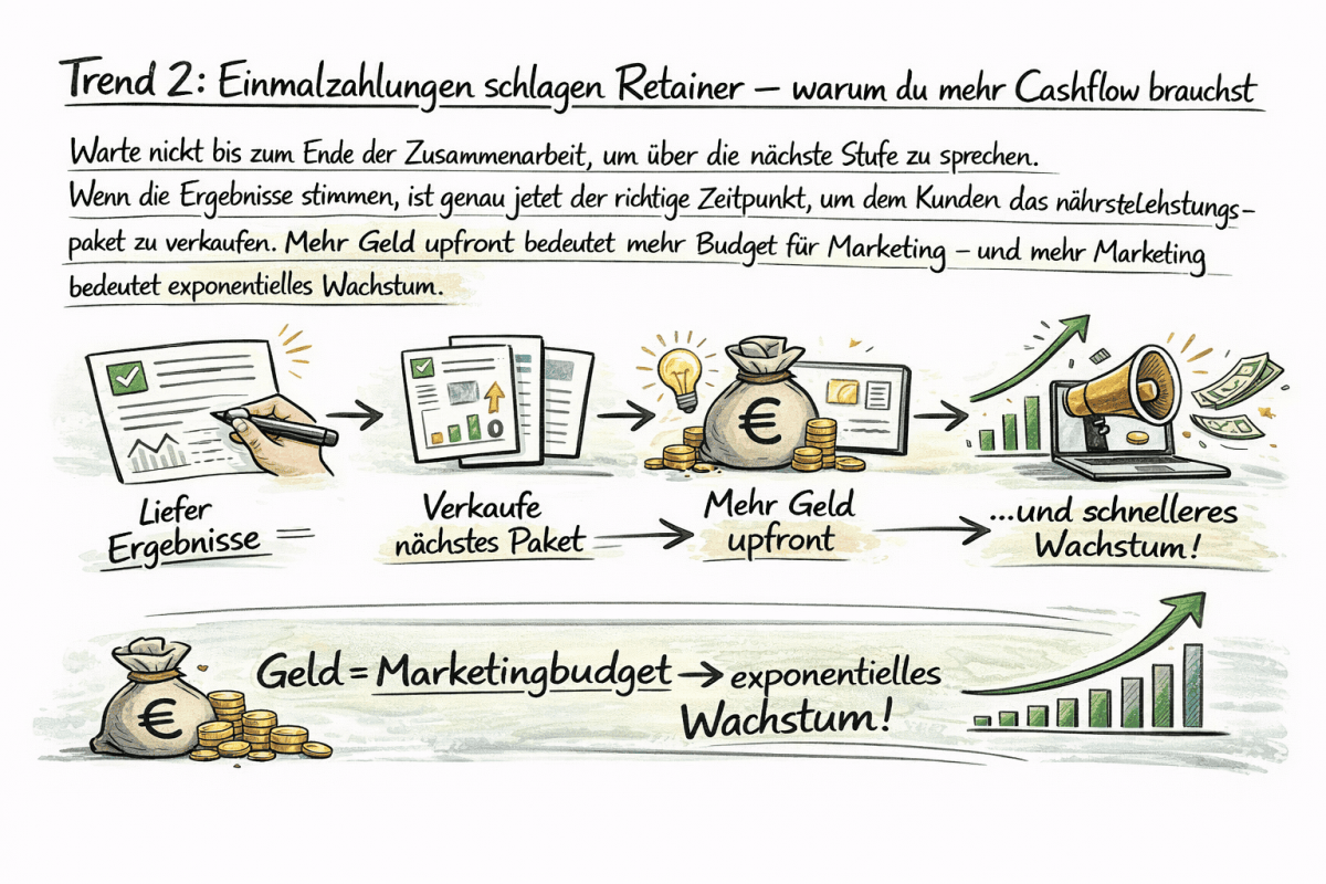 Mehr Cashflow für deine Agentur