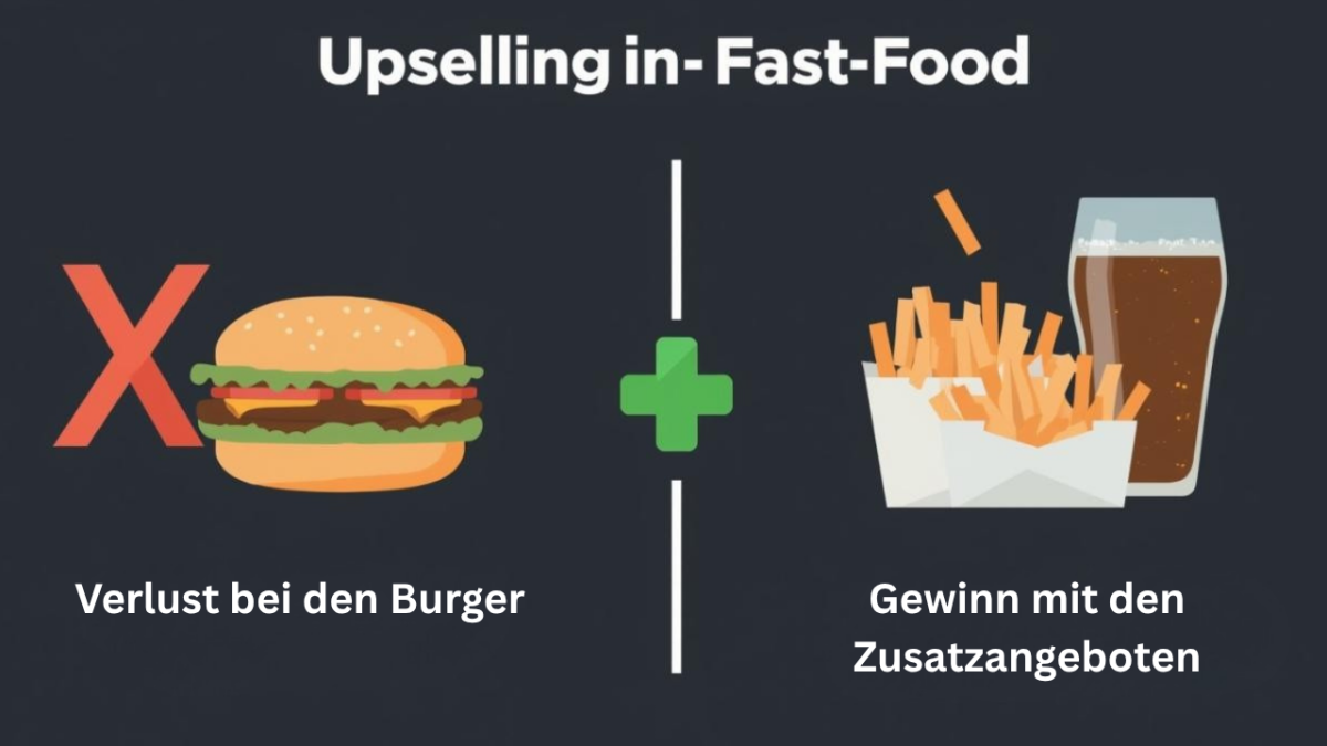 McDonald's Prinzip